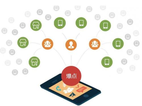 息县为什么越来越多的企业通过软文营销来引流